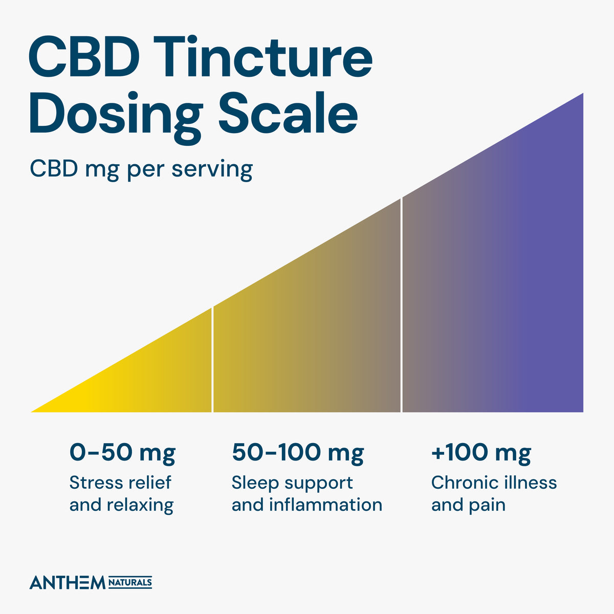 FORTIFY: 3500mg Full Spectrum CBD Tincture