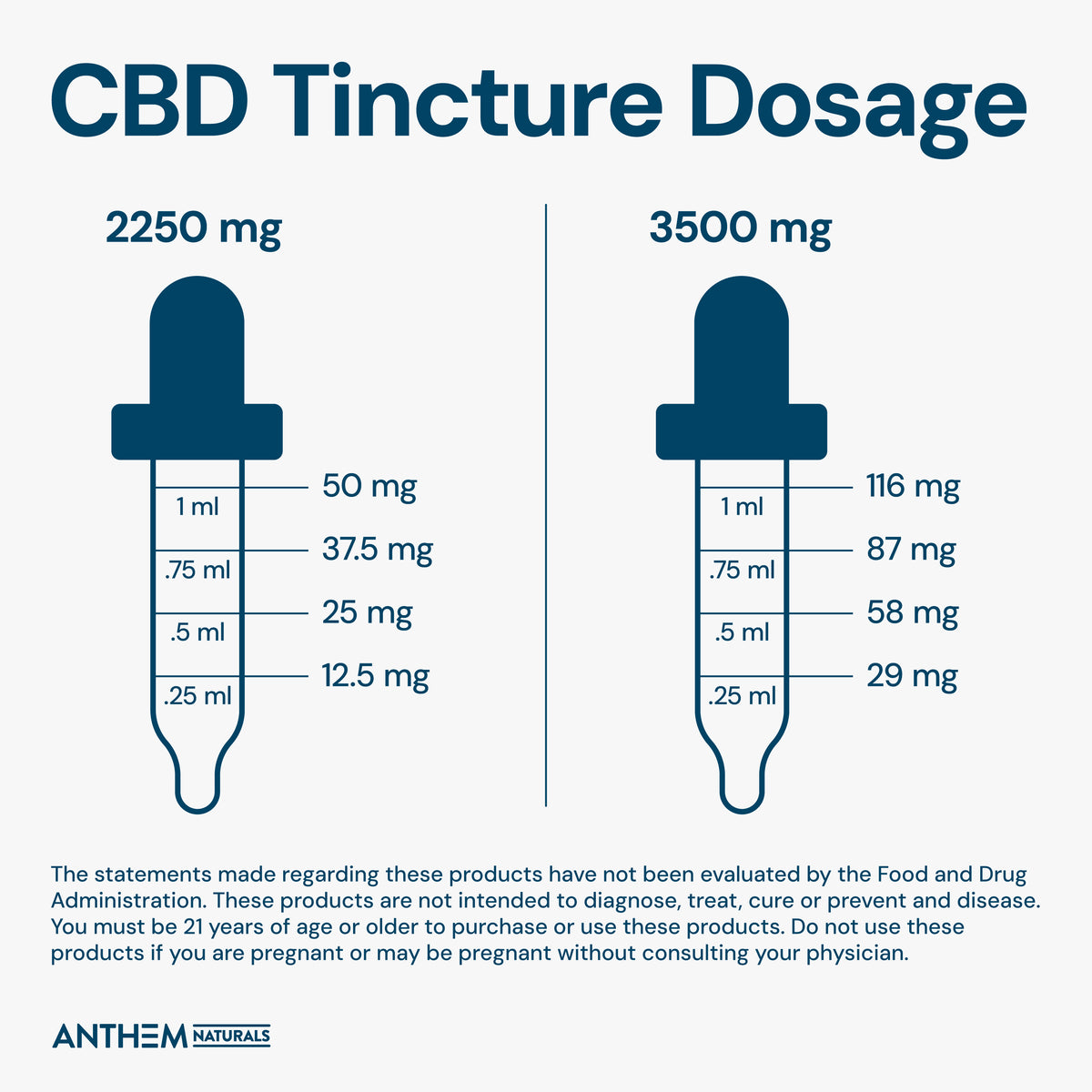 FORTIFY: 3500mg Full Spectrum CBD Tincture